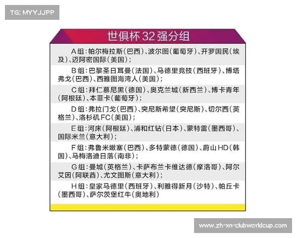 2025世俱杯首度扩军至32队重塑全球俱乐部格局精彩揭幕 2025世俱杯首度扩军至32队重塑全球俱乐部格局精彩揭幕