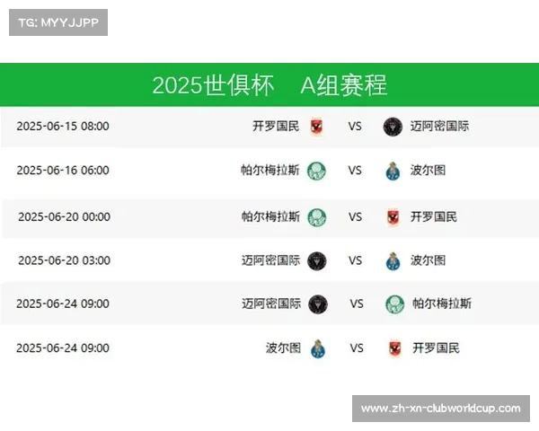 2025美国世俱杯小组赛前瞻E-H组分析谁将脱颖而出晋级前两名 2025美国世俱杯小组赛前瞻E-H组分析谁将脱颖而出晋级前两名
