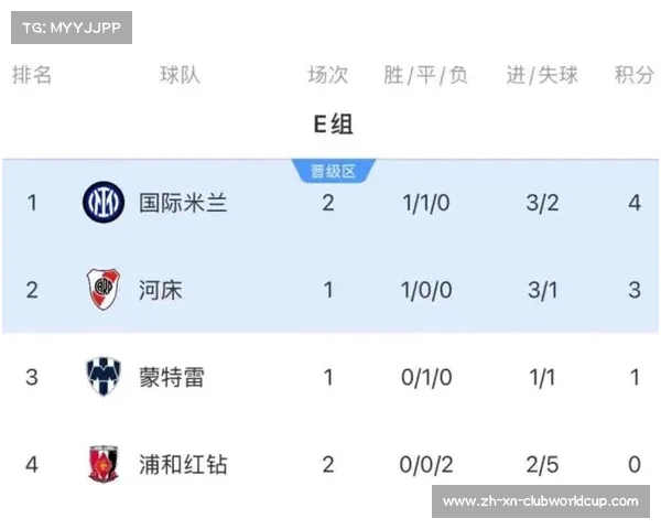 东亚球队全军覆没 浦和蔚山双双无缘世俱杯八强再添遗憾 东亚球队全军覆没 浦和蔚山双双无缘世俱杯八强再添遗憾